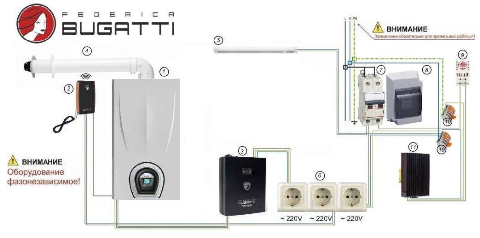 Котельная наружного размещения с газовым котлом Federica Bugatti Varme Cond 35 кВт Medium
