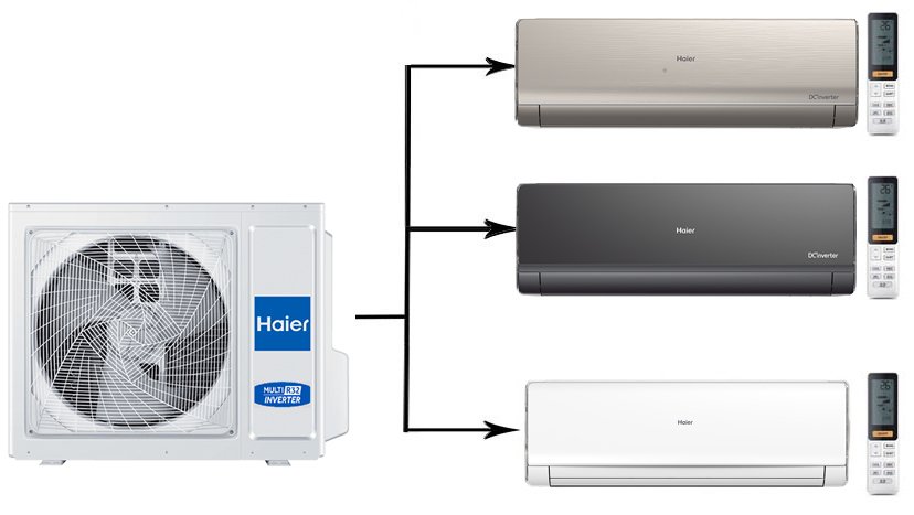 Мульти сплит-система на 3 комнаты 25+35+50 м2 Haier AS09NS6ERA-G+AS12NS6ERA-B+AS18NS6ERA-W/4U85S2SR5FA Lightera Super Match