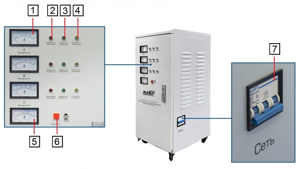 Стабилизатор напряжения RUCELF SDV-3-60000