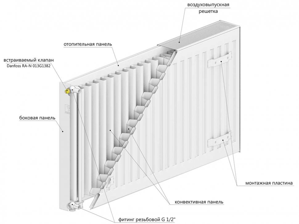 Стальной панельный радиатор Lemax C22 500х700