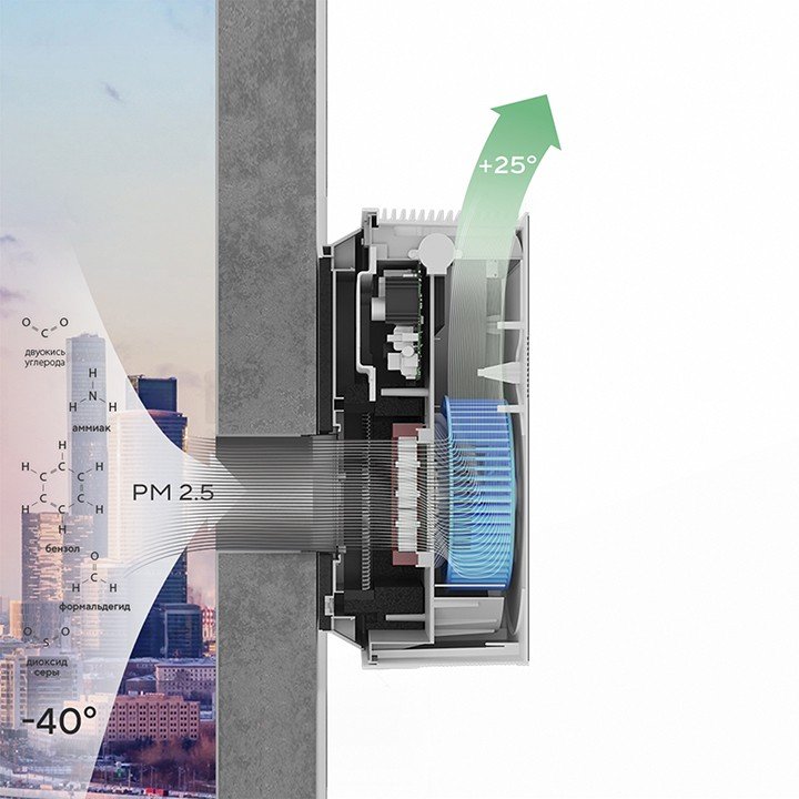 Очиститель воздуха Ballu ONEAIR ASP-100 серый