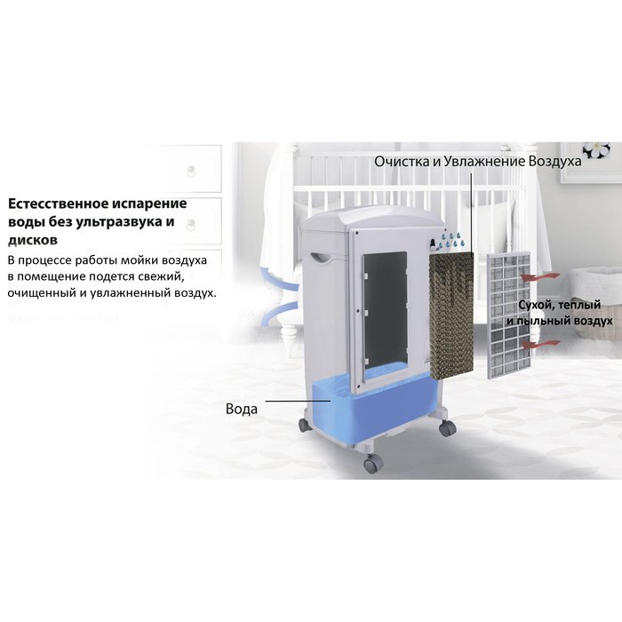 Климатический комплекс Honeywell CHS07AE