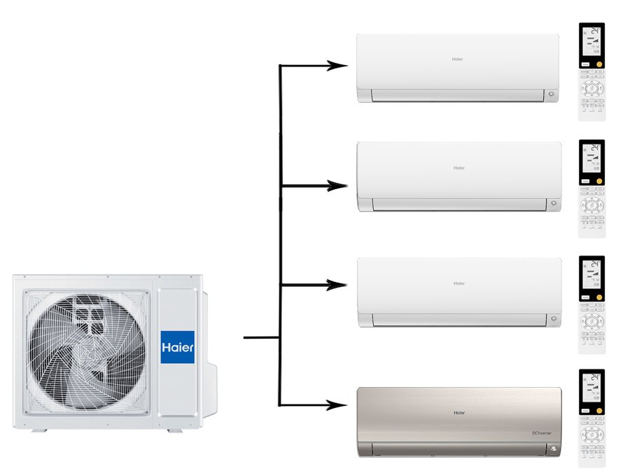 Мульти сплит-система на 4 комнаты 25+25+25+35 м2 Haier 3х AS25S2SF2FA-W+AS35S2SF2FA-G/4U85S2SR5FA Flexis Super Match