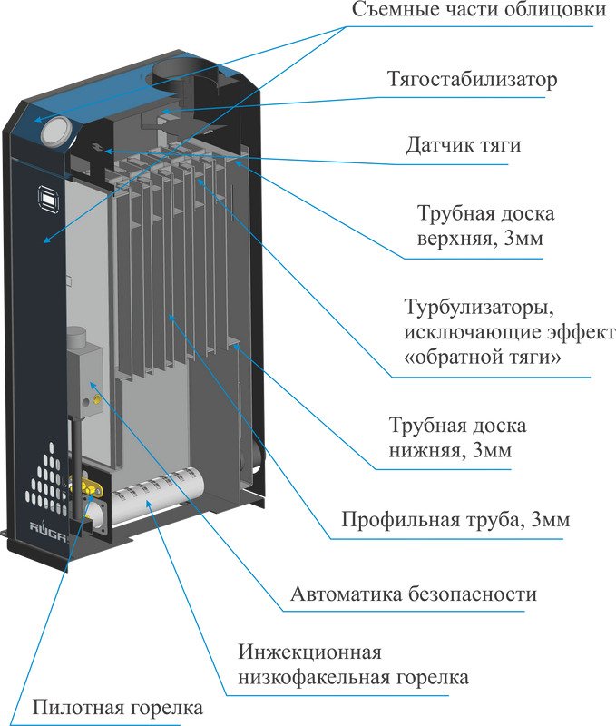 Напольный газовый котел RUGAS TOPAZ КСГ-30с УГ-35 710 MINISIT